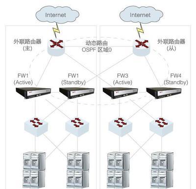 網(wǎng)御神州防火墻G30-6246 企業(yè)網(wǎng)絡(luò)安全的可靠防線