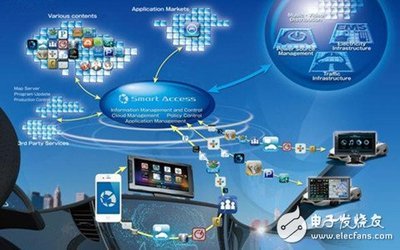 節(jié)能安全引領(lǐng)潮流，智能車輛引爆車載通信需求