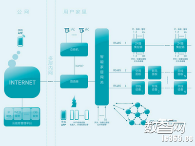 數智e周刊 Ubuntu Core 16為物聯網安全筑基，2016創新大會展商主題亮點解析
